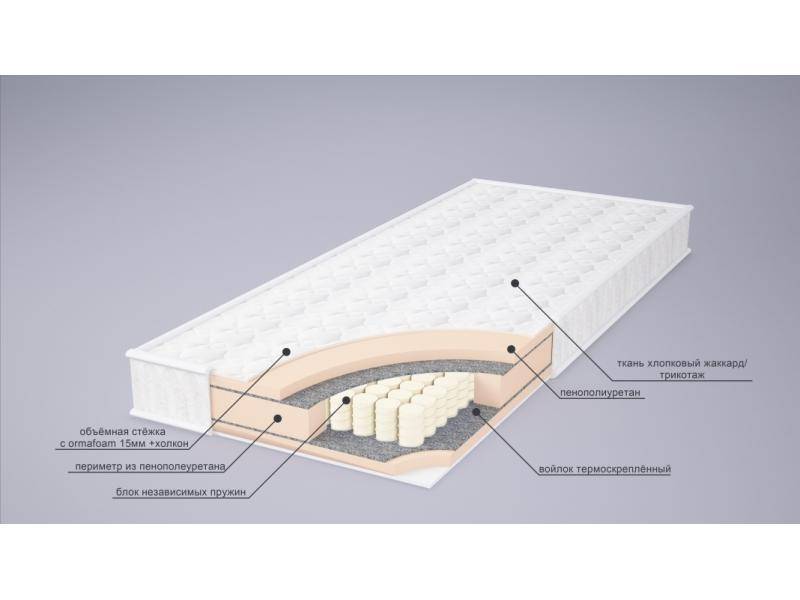 матрас корнелия tfk в Перми