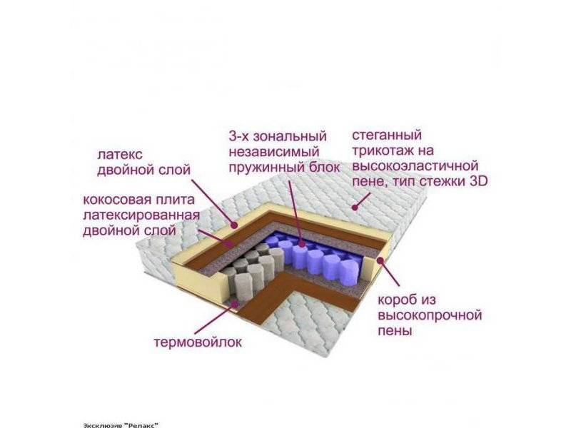 матрас трёхзональный эксклюзив-релакс в Перми