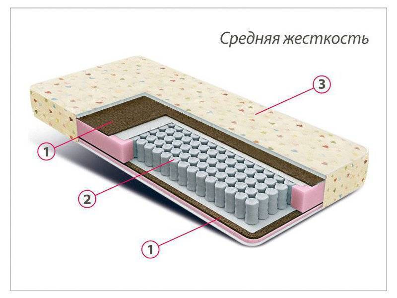 матрас детский мини плюс в Перми