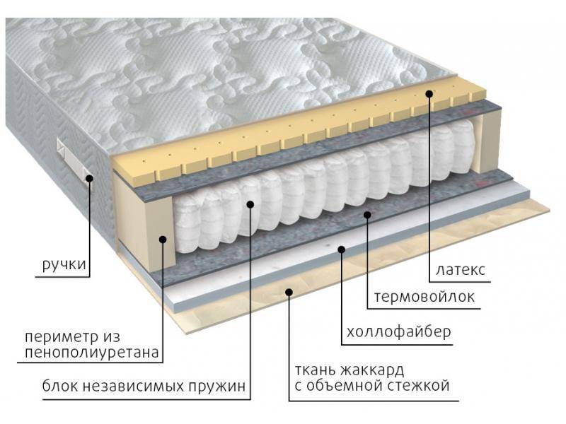 матрас комфорт combi в Перми