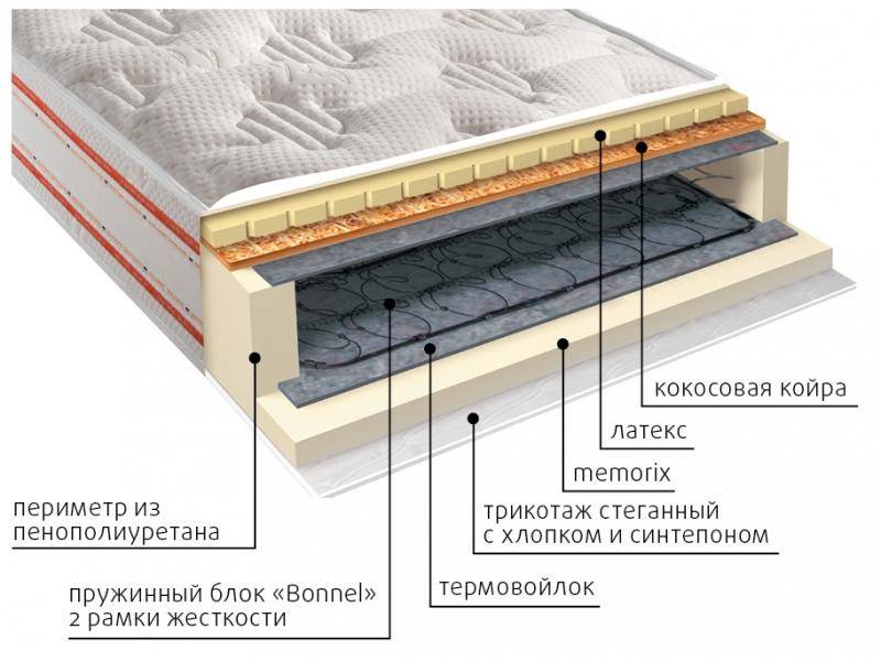 матрас ника пружинный в Перми