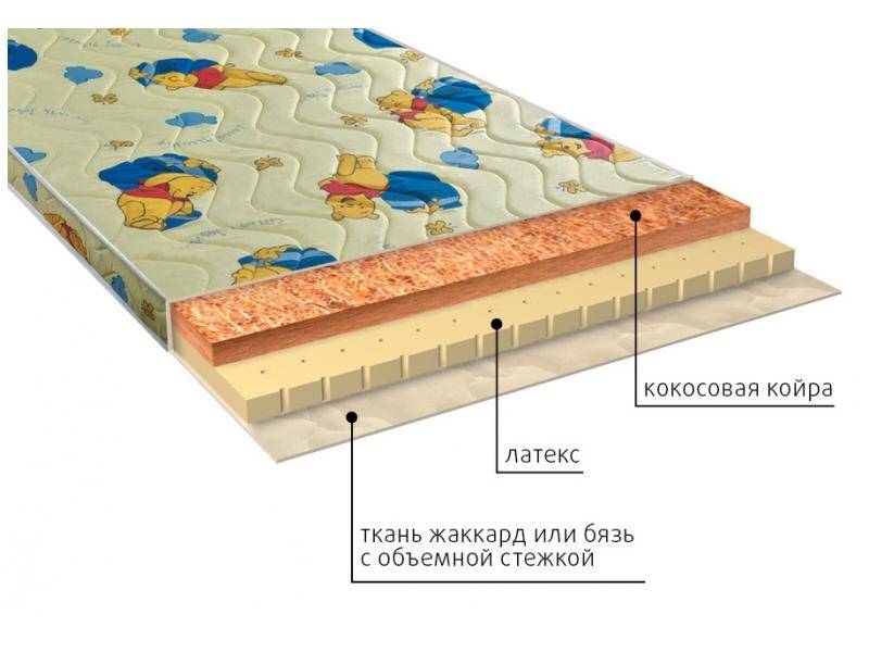 матрас детский умка (латекс) в Перми