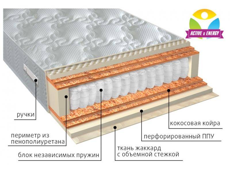 матрас с независимым блоком тонус микс в Перми