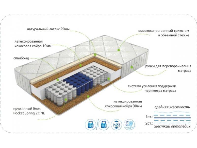 матрас dream effect zone в Перми