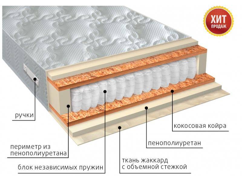 матрас комфорт плюс в Перми