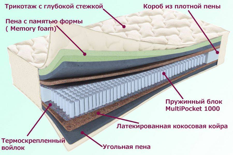 матрас троицкий серия белые ночи в Перми