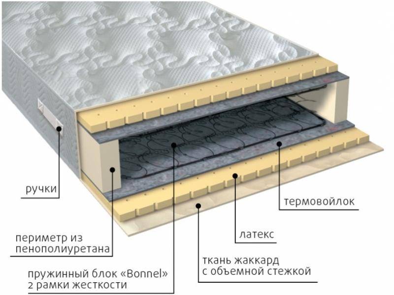 матрас элит латекс в Перми