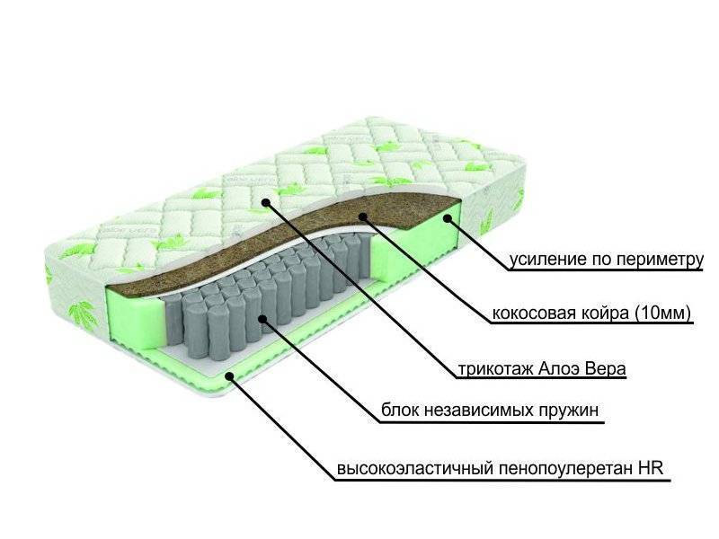 двухсторонний матрац с различной жесткостью сторон dream в Перми