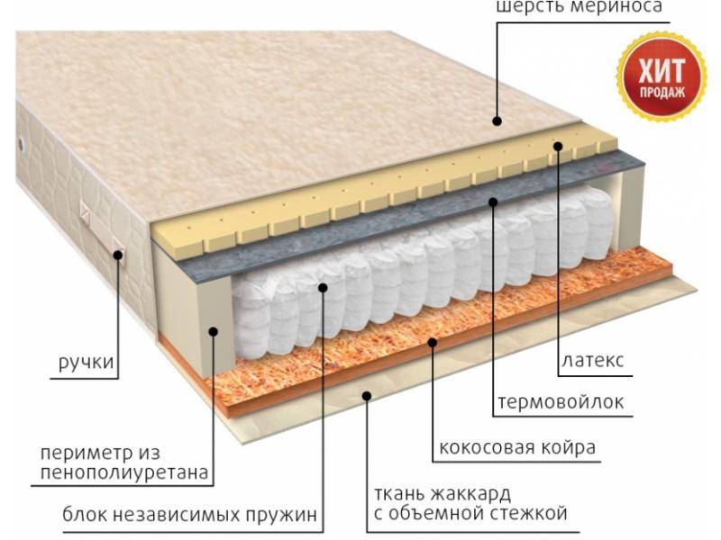 матрас мульти сезон латекс двусторонний в Перми