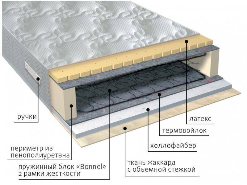 матрас элит combi в Перми