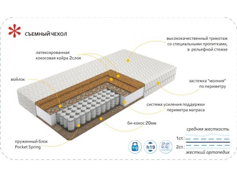 матрас imperial hard в Перми