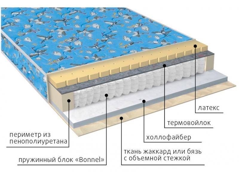 матрас детский малыш (холло-латекс) в Перми