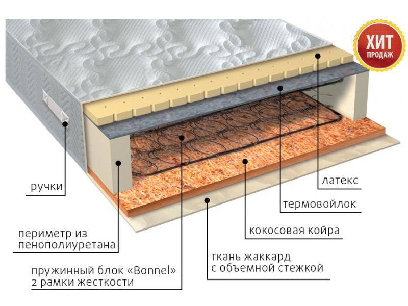 матрас элит сезон латекс в Перми