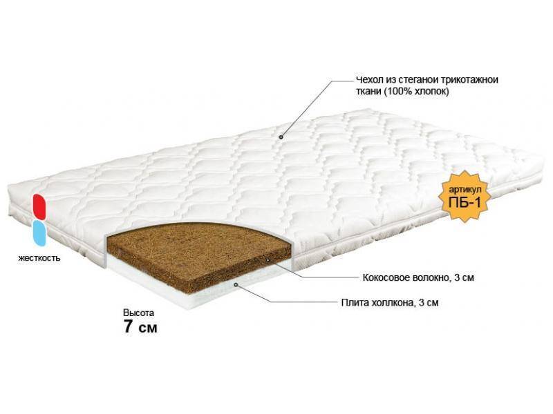 матрас для новорожденного колобок в Перми