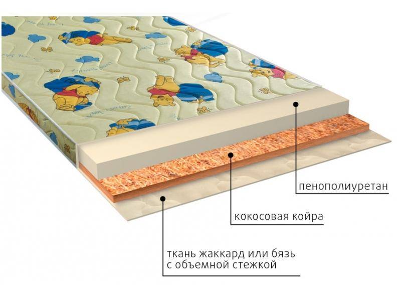 матрас умка (ппу) детский в Перми