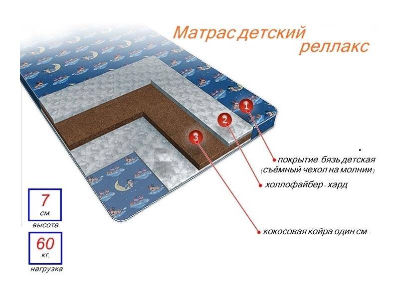 матрас детский релакс в Перми