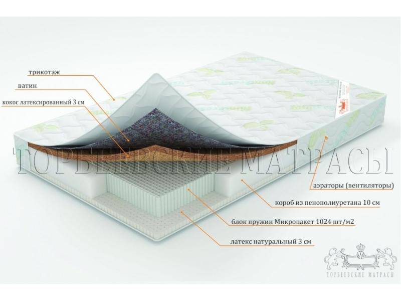 матрас ирис с блоком пружин микропакет в Перми