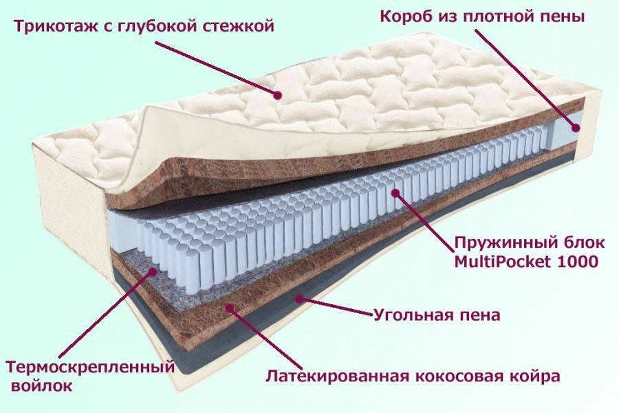 матрас невский серия белые ночи в Перми