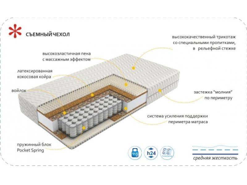 матрас imperial rest в Перми