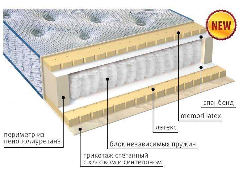 современный матрас эгертон в Перми