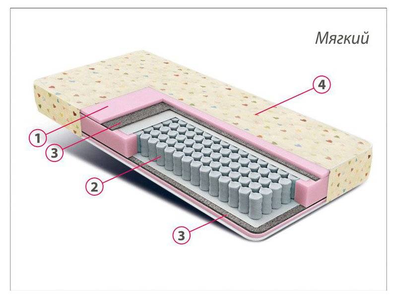 матрас детский комфорт мини в Перми
