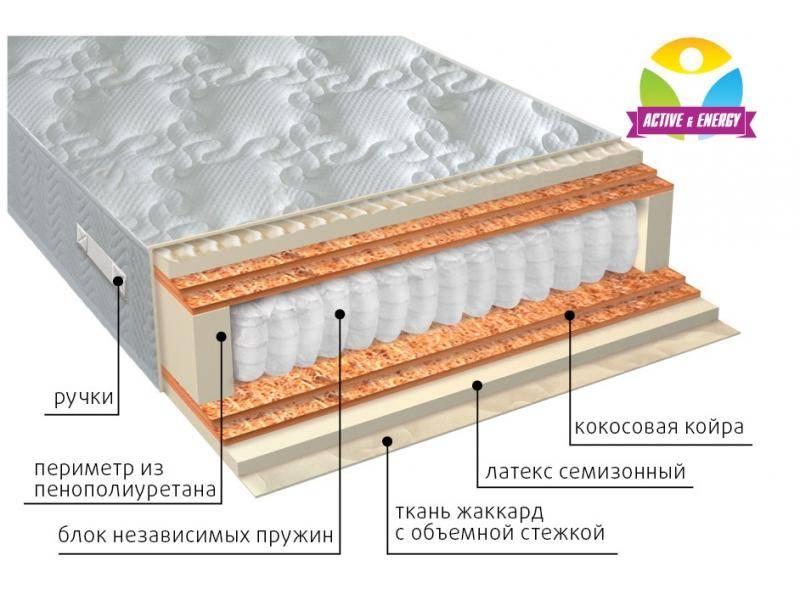 матрас с независимым блоком актив микс в Перми