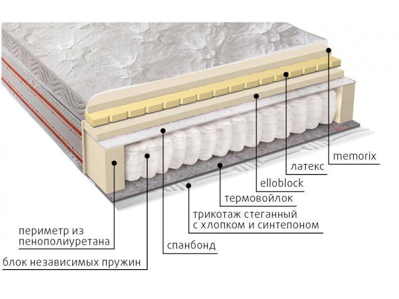 матрас афродита в Перми