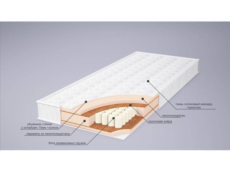 матрас корнелия плюс в Перми