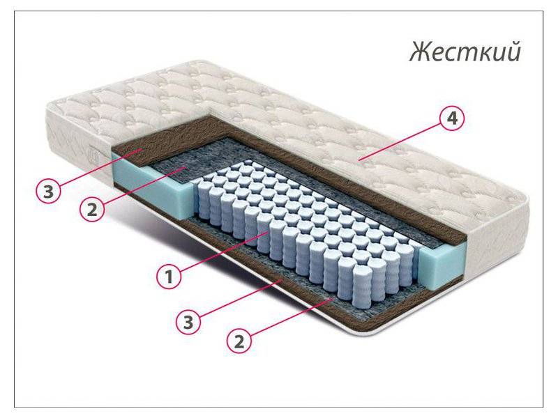 матрас стандарт кокос в Перми