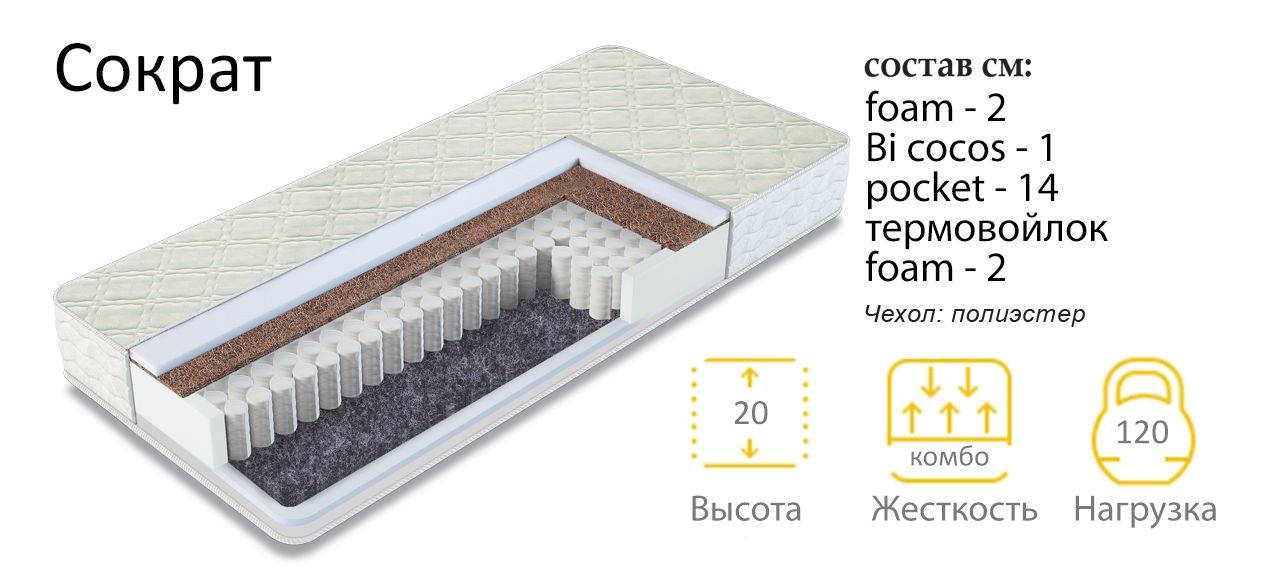 матрас сократ в Перми