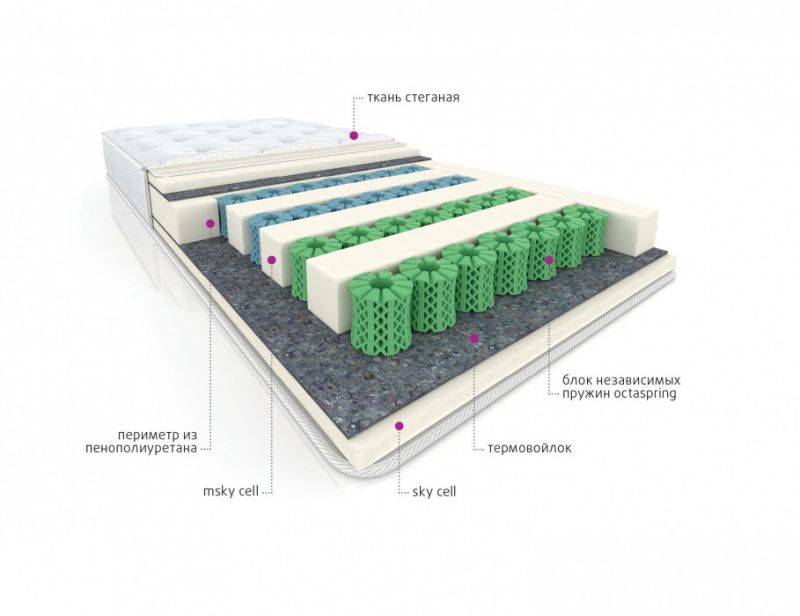 мультизональный матрас cotton в Перми
