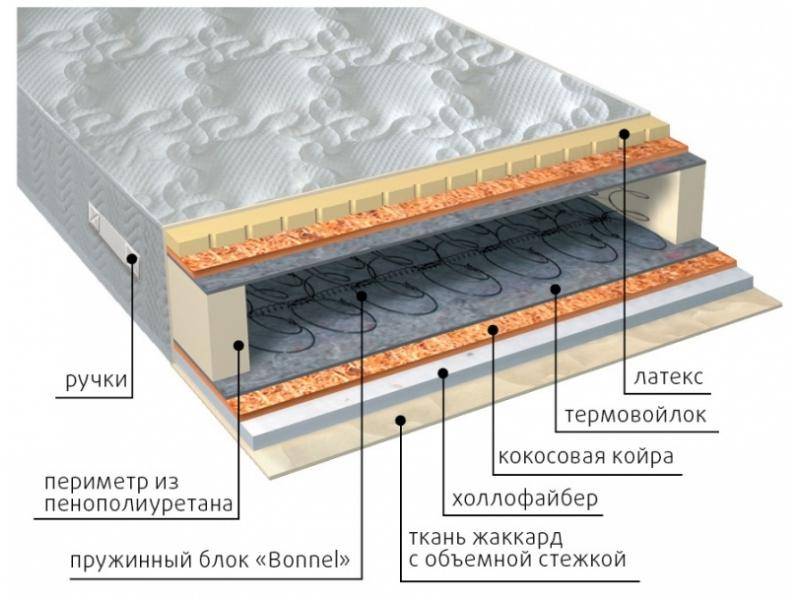 матрас элит combi плюс в Перми