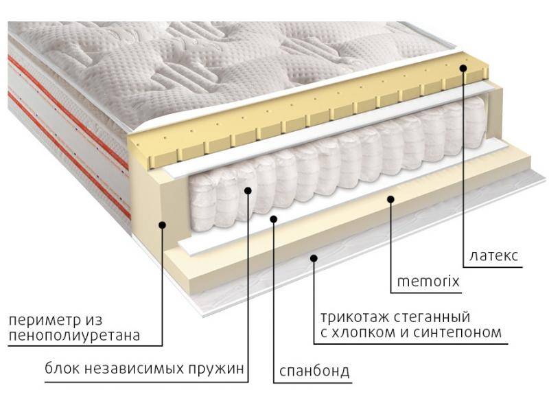 матрас высокий афина в Перми