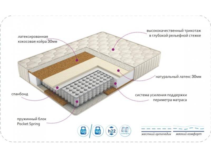 матрас duet в Перми