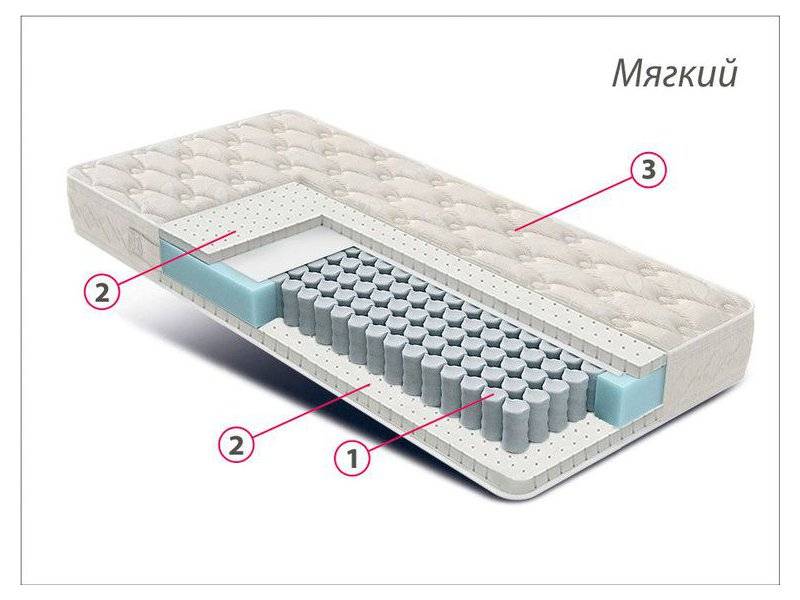 матрас люкс латекс в Перми