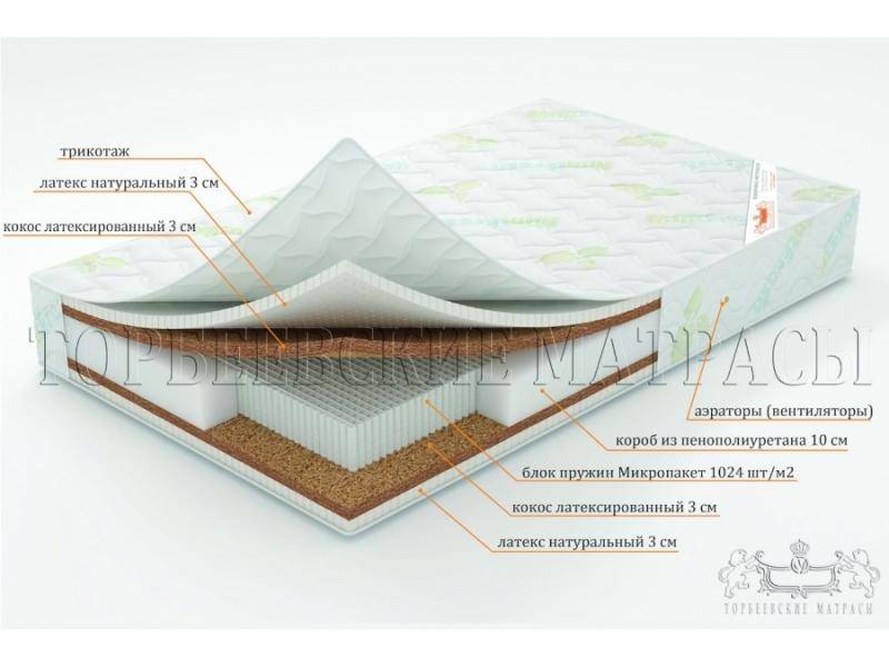 матрас лотос с блоком пружин микропакет в Перми
