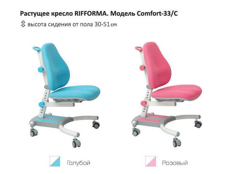 растущий стул-кресло comfort 33c в Перми