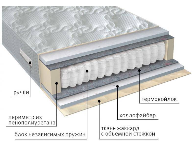 матрас мульти струтто в Перми