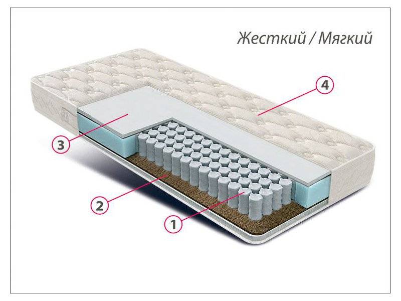 матрас люкс универсал в Перми