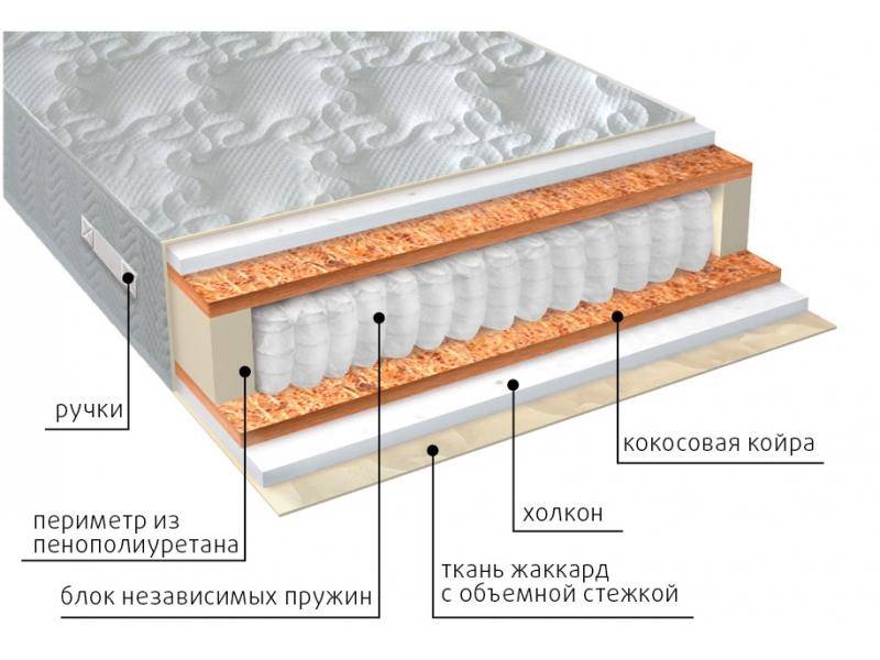 матрас комфорт холло плюс в Перми