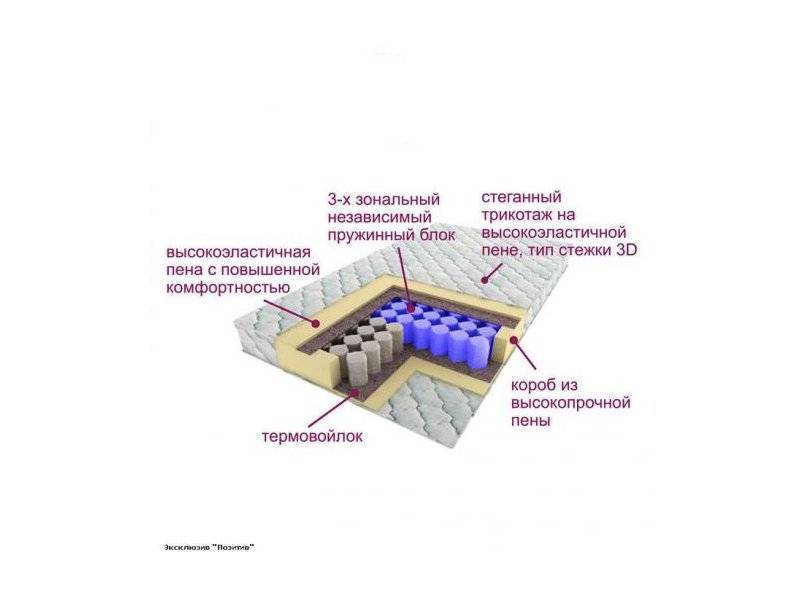 матрас трёхзональный эксклюзив-позитив в Перми