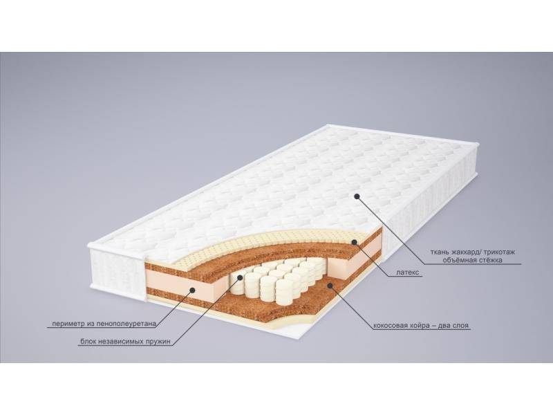 матрас ника латекс в Перми