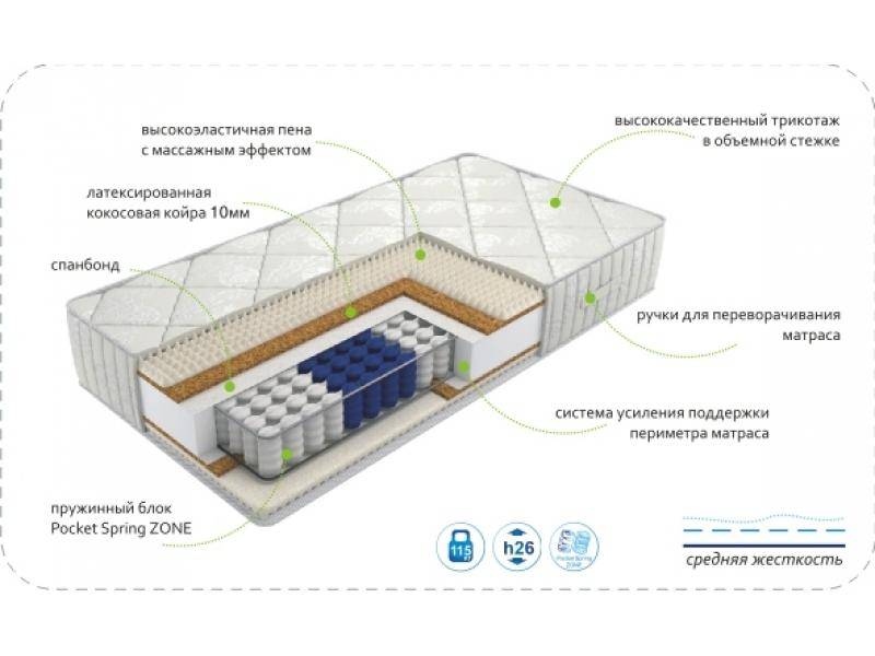 матрас dream rest zone в Перми