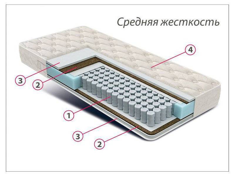 матрас стандарт струттофайбер кокос в Перми