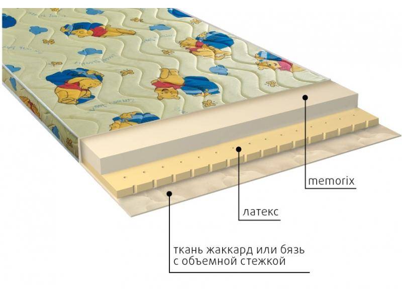 матрас детский карапуз в Перми