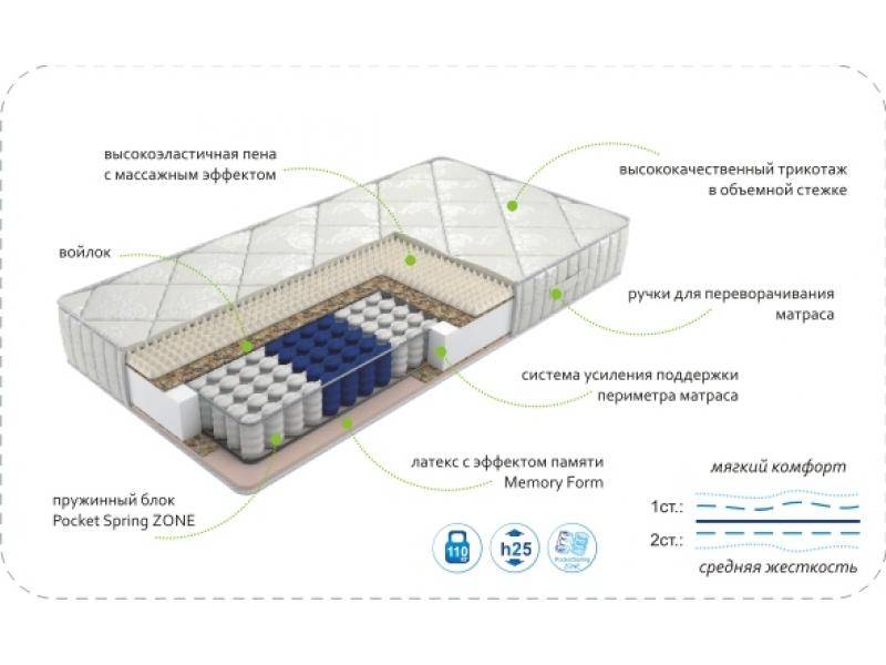 матрас dream memory zone в Перми