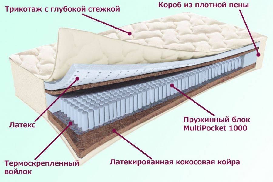 матрас охтинский серия белые ночи в Перми