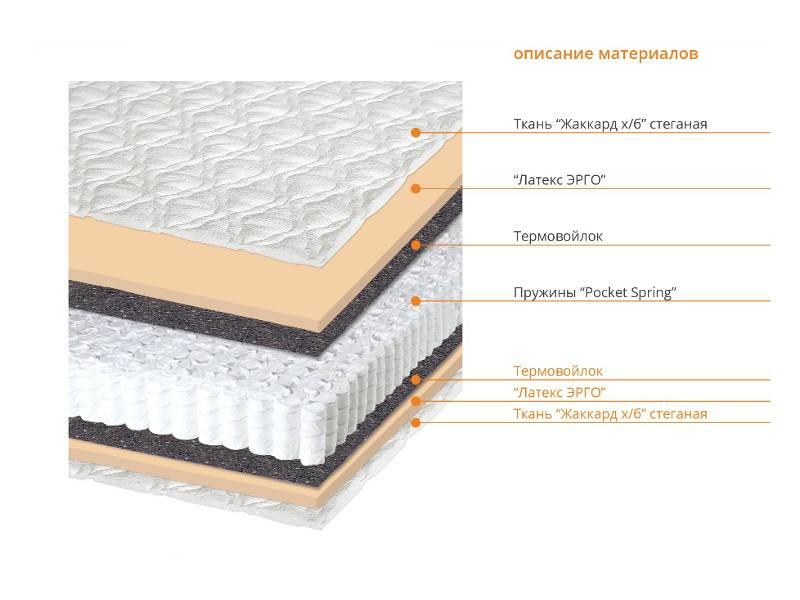 матрас форта в Перми