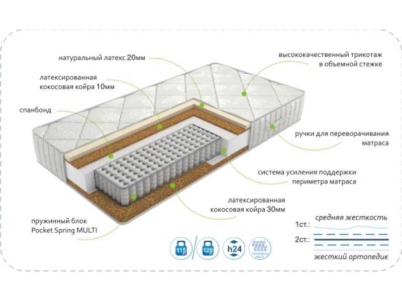 матрасdream effect multi в Перми