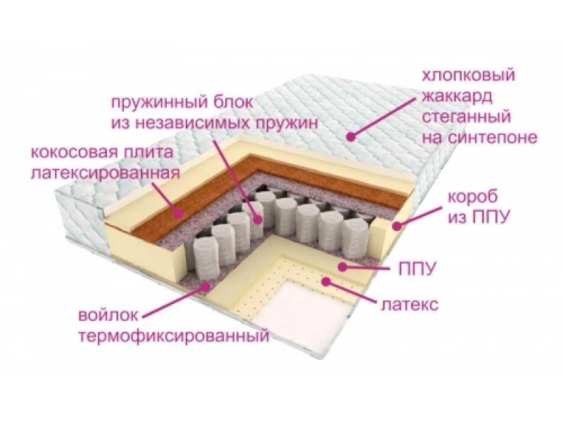 матрас люкс дрим в Перми